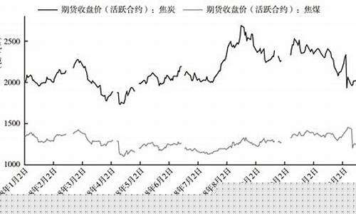 期货行情煤焦(期货焦煤走势)_https://hz.qldgs.com_上期所_第1张