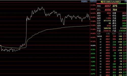 商品期货疯狂行情(商品期货暴涨)_https://hz.qldgs.com_大商所_第1张