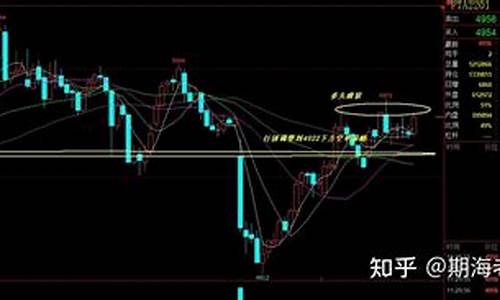 期货老杨最新行情(尿素期货最新行情)_https://hz.qldgs.com_广期所_第1张