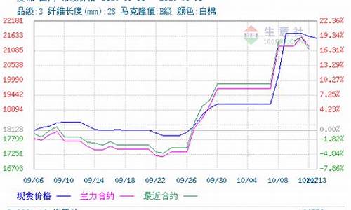 usda期货最新行情(eua期货)_https://hz.qldgs.com_郑商所_第1张