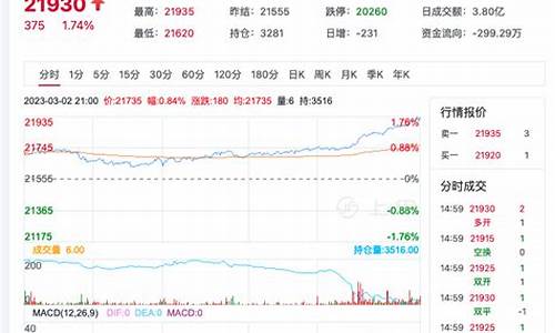 棉纱期货今日大盘行情(棉纱期货最新价格)_https://hz.qldgs.com_中金所_第1张