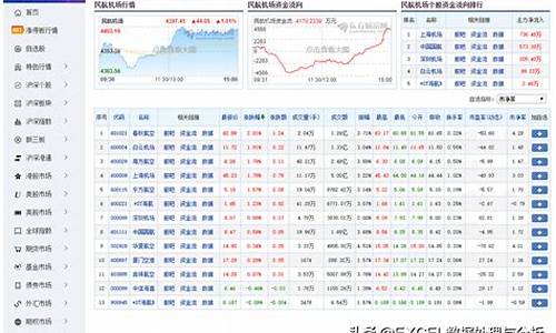 东方财富网个股期货行情(东方财富网股指期货行情中心)_https://hz.qldgs.com_中金所_第1张