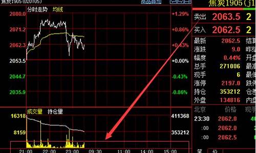 焦炭夜盘期货行情(焦炭期货k线图)_https://hz.qldgs.com_郑商所_第1张