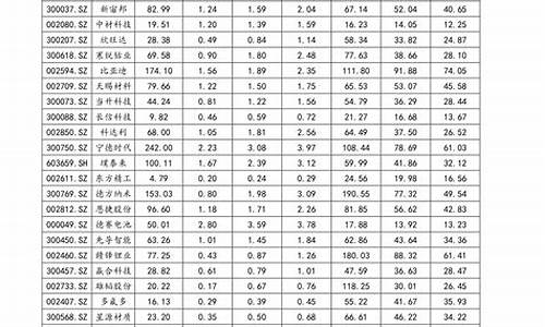 氨纶期货最新行情(氨纶期货走势)_https://hz.qldgs.com_广期所_第1张