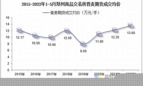 普麦郑州期货价格行情(普麦期货实时行情)_https://hz.qldgs.com_上期所_第1张