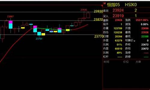 恒生指数期货行情软件(恒生指数期货交易)_https://hz.qldgs.com_郑商所_第1张