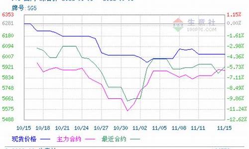 塑料期货行情还会涨吗(塑料期货大涨)_https://hz.qldgs.com_郑商所_第1张