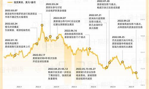 期货复盘行情预测(期货 复盘)_https://hz.qldgs.com_上期所_第1张