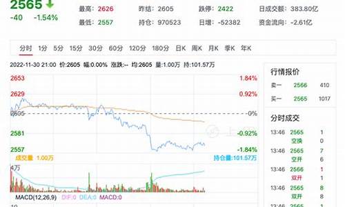 甲醇期货行情明日分析(甲醇实时期货行情)_https://hz.qldgs.com_上期能源_第1张