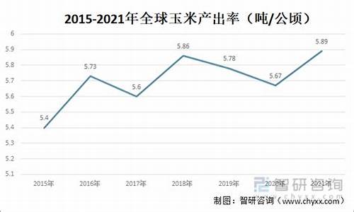 2022年玉米期货行情(2021年玉米期货行情)_https://hz.qldgs.com_广期所_第1张