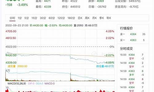 已知某日白银期货行情(白银期货怎么计价)_https://hz.qldgs.com_上期能源_第1张