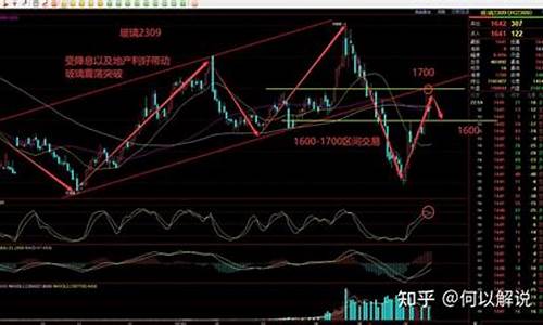 期货金铺行情(金的期货)_https://hz.qldgs.com_郑商所_第1张