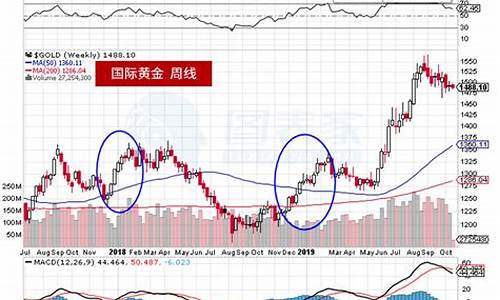 中国黄金期货行情走势(黄金期货行情走势图今日)_https://hz.qldgs.com_上期所_第1张
