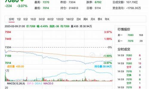 期货纤板行情(纤板期货价格)_https://hz.qldgs.com_中金所_第1张