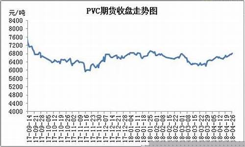 怎么看塑料期货行情走势(塑料期货和现货是怎么操作)_https://hz.qldgs.com_上期所_第1张