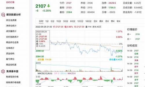 9月22日焦煤期货行情(今日焦煤期货行情)_https://hz.qldgs.com_上期所_第1张
