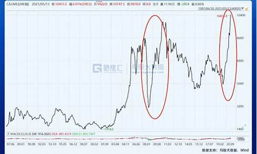 大宗商品期货行情走势十年(大宗商品期货全线暴涨)_https://hz.qldgs.com_广期所_第1张