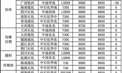 大连期货PE行情(大连鸡蛋期货价行情)_https://hz.qldgs.com_广期所_第1张