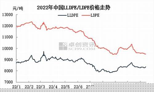 ldpe期货行情(lldpe期货)_https://hz.qldgs.com_中金所_第1张