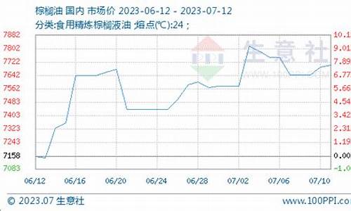 棕榈油期货行情分析视频(棕榈油期货行情)_https://hz.qldgs.com_广期所_第1张
