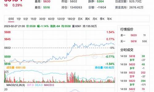 pta期货最新行情(pta期货最新行情对三房巷股票的影响)_https://hz.qldgs.com_郑商所_第1张