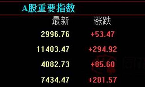 期货直播行情(期货直播行情在哪里看)_https://hz.qldgs.com_上期所_第1张