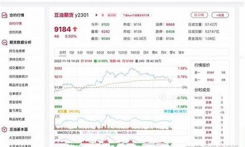 今日豆油 期货行情(今日豆油期货行情分析)_https://hz.qldgs.com_广期所_第1张