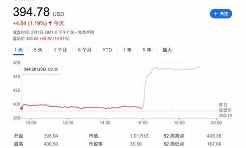 亚马逊纳指期货行情(亚马逊股价实时行情美元)_https://hz.qldgs.com_中金所_第1张