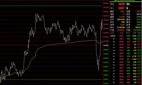 期货沉闷行情的视频(期货视频教程)_https://hz.qldgs.com_中金所_第1张