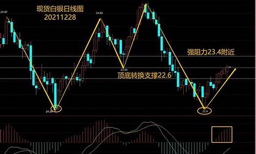 期货行情金银交易(金银期货怎样炒)_https://hz.qldgs.com_广期所_第1张