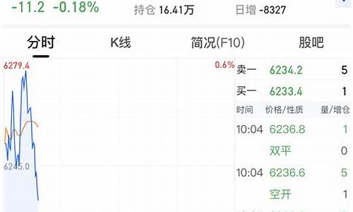 智慧股指期货实时行情走势(大智慧期货交易软件)_https://hz.qldgs.com_郑商所_第1张