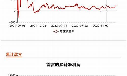 今日期货期权行情(今天期权大跌)_https://hz.qldgs.com_大商所_第1张