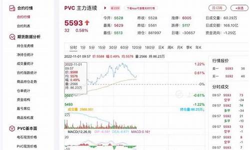 期货行情pVc(期货行情金投网)_https://hz.qldgs.com_上期所_第1张