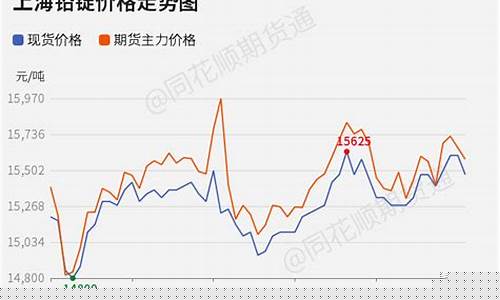 今日铅锭期货行情(今日白银期货行情)_https://hz.qldgs.com_上期所_第1张