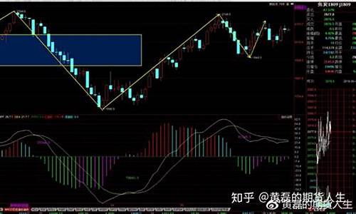 日线期货行情分析(期货日线形态)_https://hz.qldgs.com_广期所_第1张