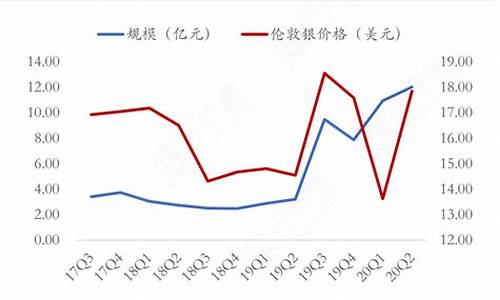 国投瑞银白银期货最新行情(国投瑞银白银期货新浪实时更新曲线)_https://hz.qldgs.com_广期所_第1张