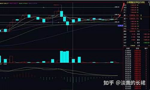 小纳指期货走势行情(小纳指期货涨跌要看什么)_https://hz.qldgs.com_上期所_第1张