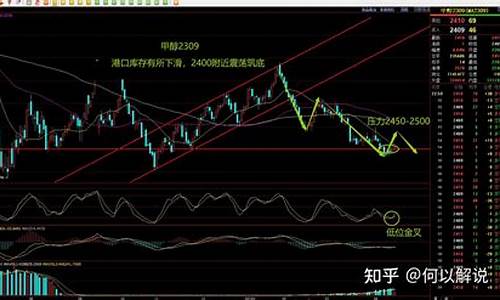 期货甲醇夜晚行情分析最新(甲醇期货后期走势)_https://hz.qldgs.com_广期所_第1张