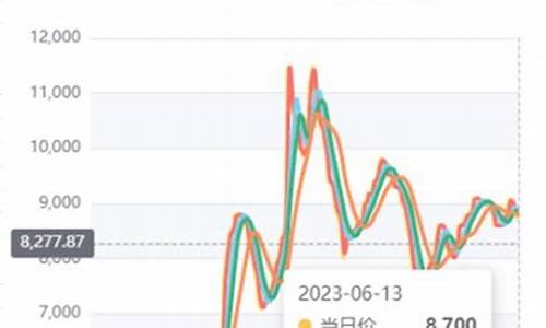 今年期货行情预报(现在期货行情)_https://hz.qldgs.com_上期所_第1张