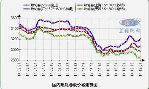 扬州热轧板期货价格行情(扬州钢材价格最新行情走势)_https://hz.qldgs.com_大商所_第1张