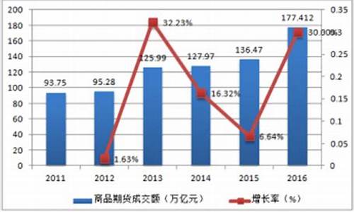 2017年商品期货行情(17年期货市场)_https://hz.qldgs.com_大商所_第1张