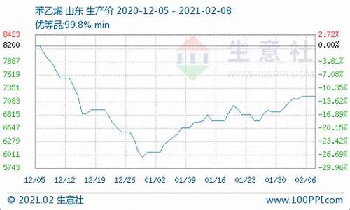 外盘期货原油行情(外盘原油期货交易平台)_https://hz.qldgs.com_上期所_第1张