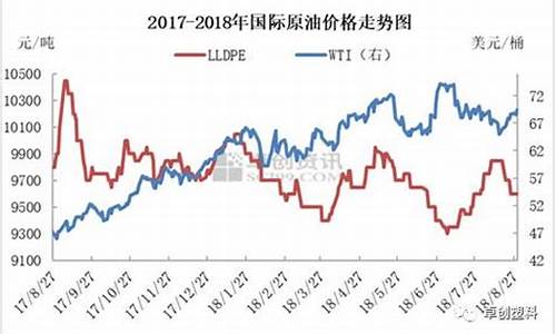 PE原料期货行情(pe期货最新价格)_https://hz.qldgs.com_中金所_第1张