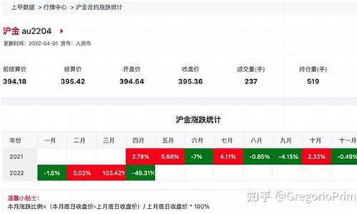 智慧农业黄金期货行情(智慧农业今日行情)_https://hz.qldgs.com_上期所_第1张