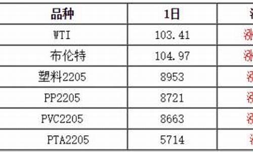 期货塑料行情预测(期货塑料行情及价格)_https://hz.qldgs.com_郑商所_第1张