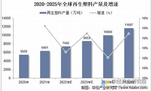 2022塑料期货最新行情(塑料期货最新进展)_https://hz.qldgs.com_广期所_第1张