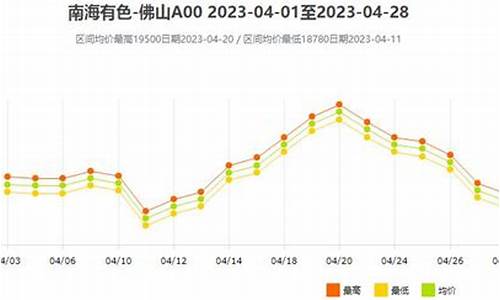 南海铝锭期货行情(南海有色铝锭价格今日铝价行情走势图)_https://hz.qldgs.com_郑商所_第1张