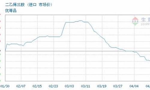 三胺期货最新行情(尿素期货最新行情)_https://hz.qldgs.com_上期能源_第1张