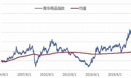 南华期货指数行情(南华期货指数行情走势)_https://hz.qldgs.com_广期所_第1张