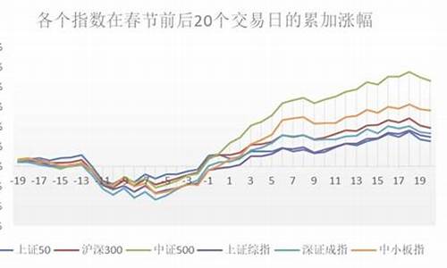 期货 过年前 行情_https://hz.qldgs.com_上期能源_第1张